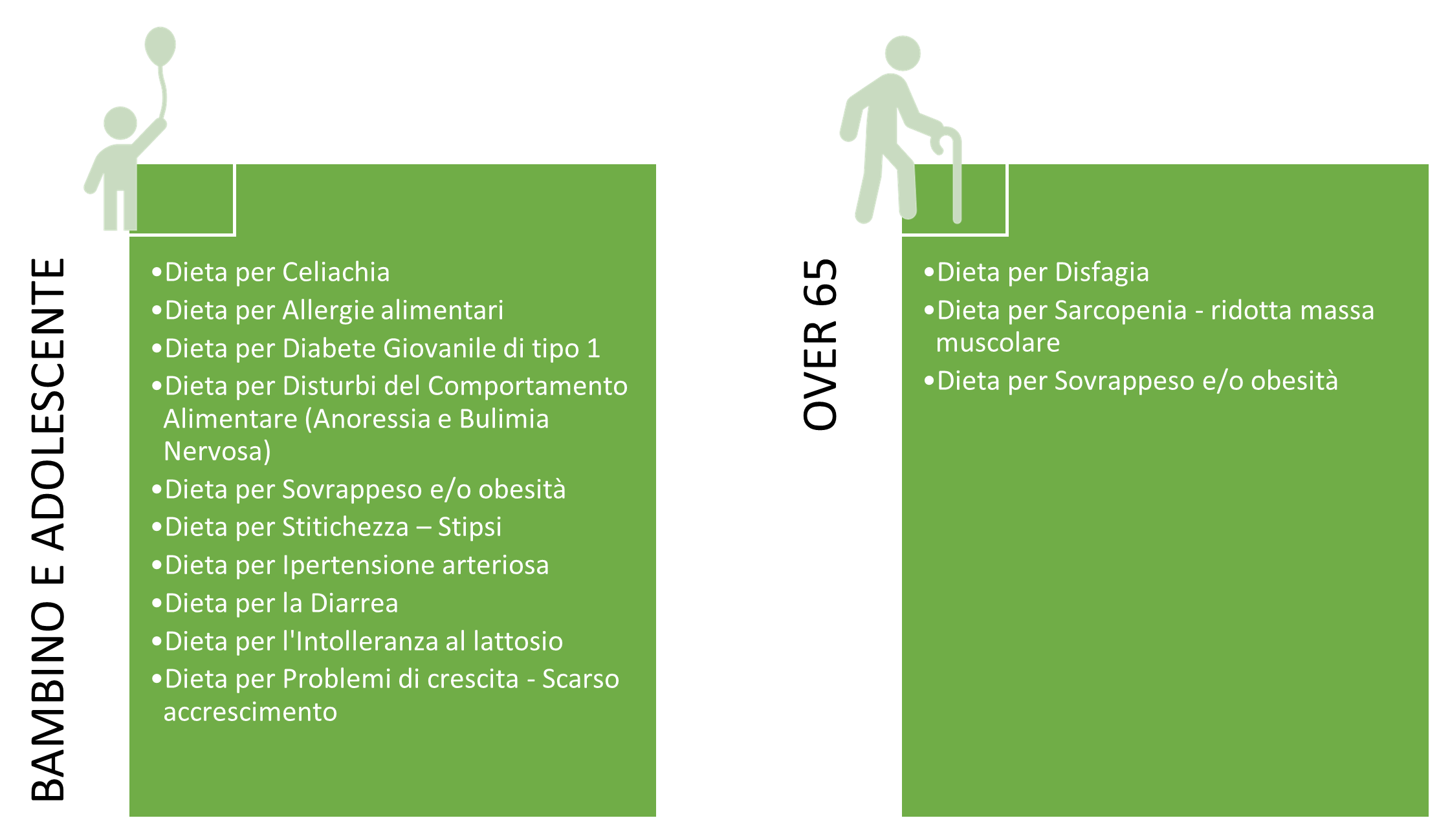 Elaborati per bambini e adolescenti e over 65